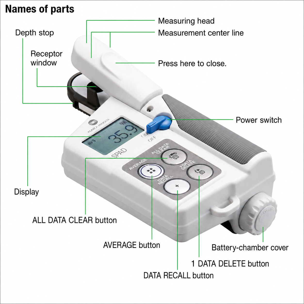 Chlorophyll Meter – SPAD 502 Plus (Konica Minolta)